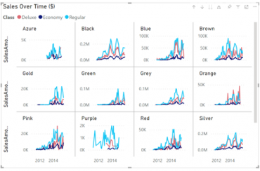 Actualización Power BI noviembre 2022 | TOP 5