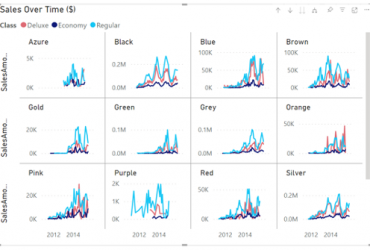 Actualización Power BI noviembre 2022 | TOP 5