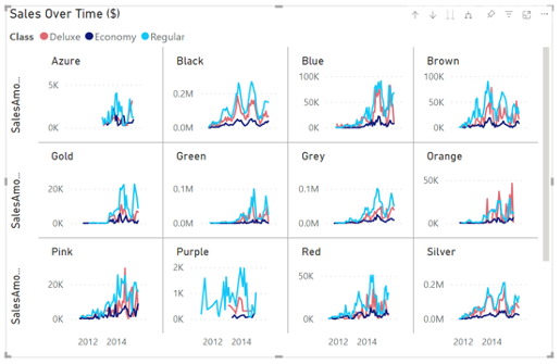 Actualización Power BI noviembre 2022 | TOP 5