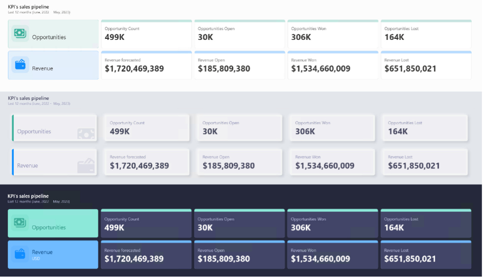 Actualización Power BI junio 2023 | TOP 5