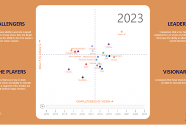 Análisis del Cuadrante Mágico de Gartner para Analytics 2023
