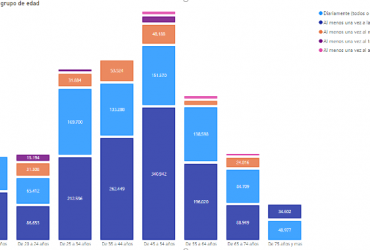 Actualización Power BI diciembre 2023 | TOP 5