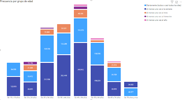 Actualización Power BI diciembre 2023 | TOP 5