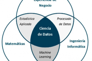 Análisis y Ciencia de Datos: Orígenes e historia