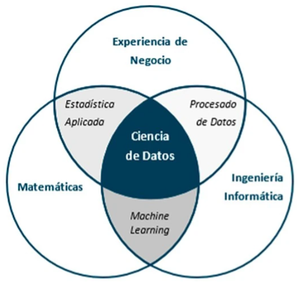 Análisis y Ciencia de Datos: Orígenes e historia