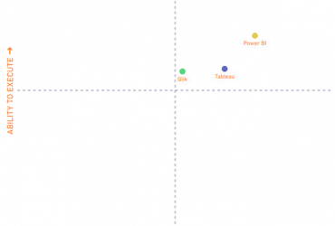 Evolución de las Herramientas de Business Intelligence: Power BI, Tableau y Qlik