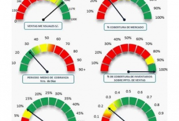 3 errores Comunes al Diseñar Dashboards