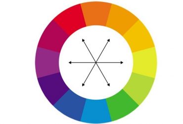 3 claves para crear un buen cuadro de mando