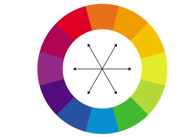 3 claves para crear un buen cuadro de mando