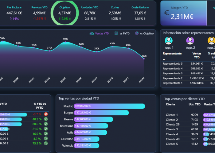 Dashboard dark mode