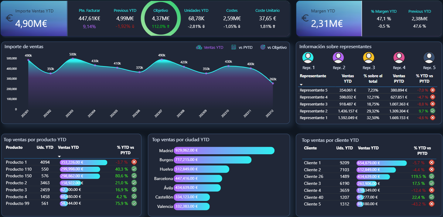 Dashboard dark mode