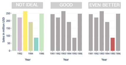 La paleta de colores como herramienta estratégica para las visualizaciones en BI 3