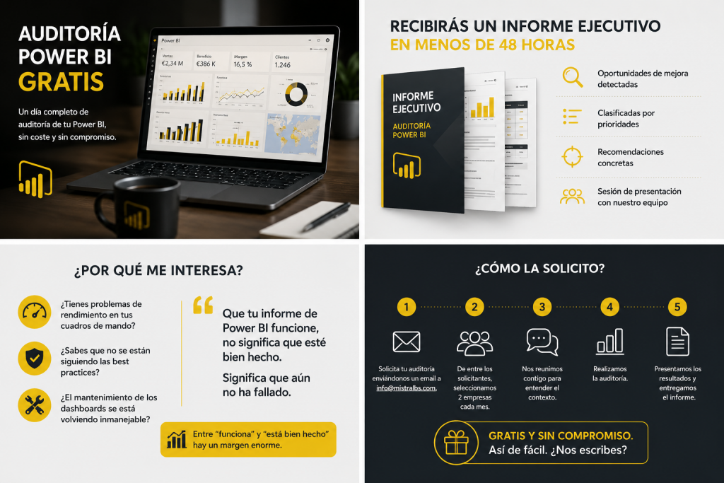 Auditoría Power BI gratis 0-4 en 1