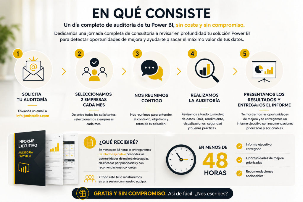 Auditoría Power BI gratis 0-Resumen 2