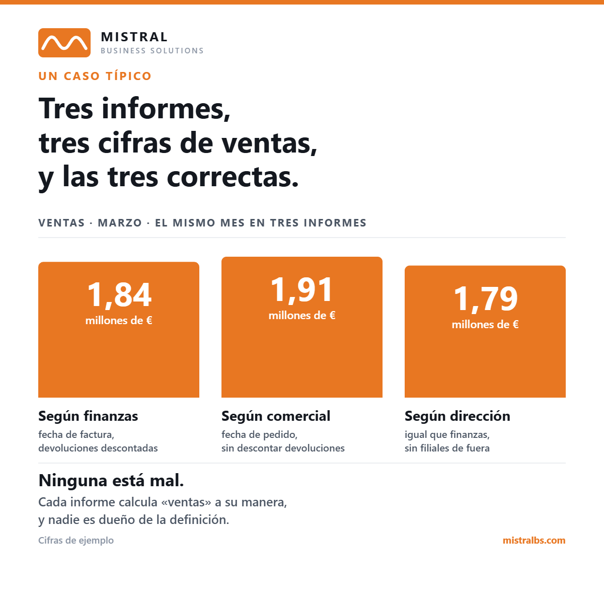 Tres informes, tres cifras de ventas - imagen 1
