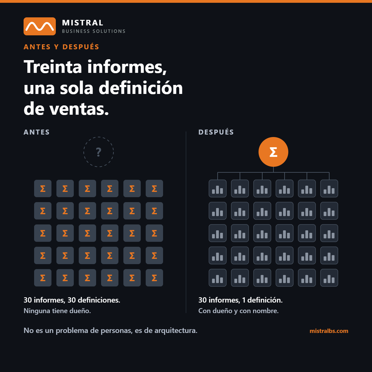 Tres informes, tres cifras de ventas - imagen 2