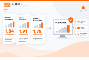 Gobierno de la definición del KPI