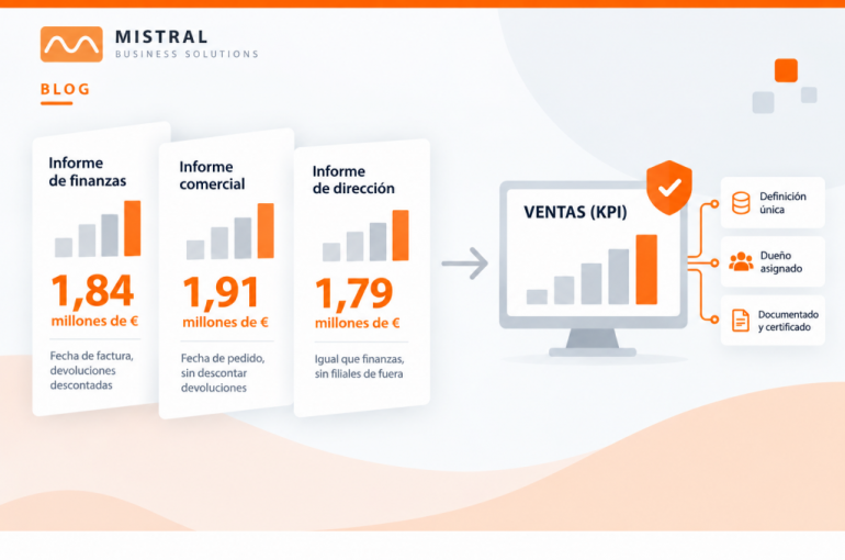 Gobierno de la definición del KPI