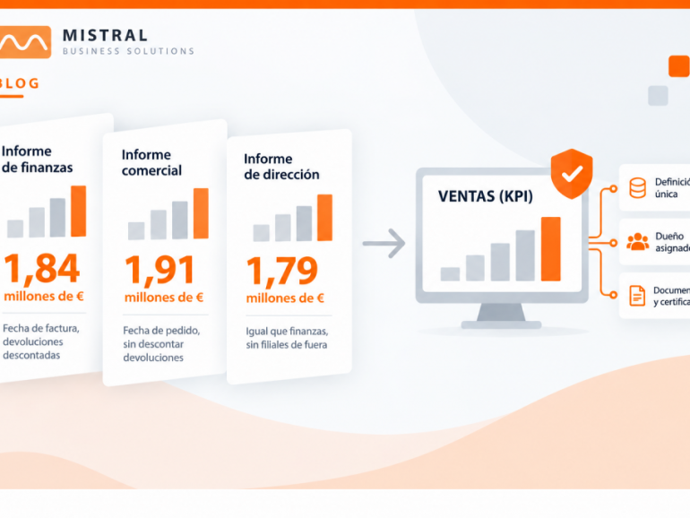 Gobierno de la definición del KPI